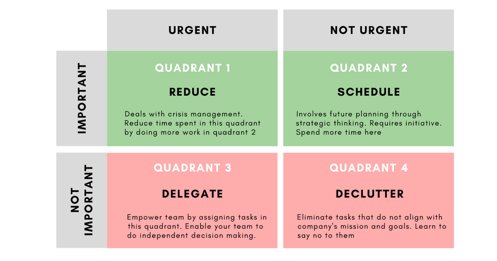 be-more-effective-with-your-time-by-using-eisenhower-s-matrix-to-plan