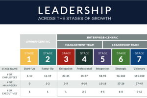 What is the optimal leadership